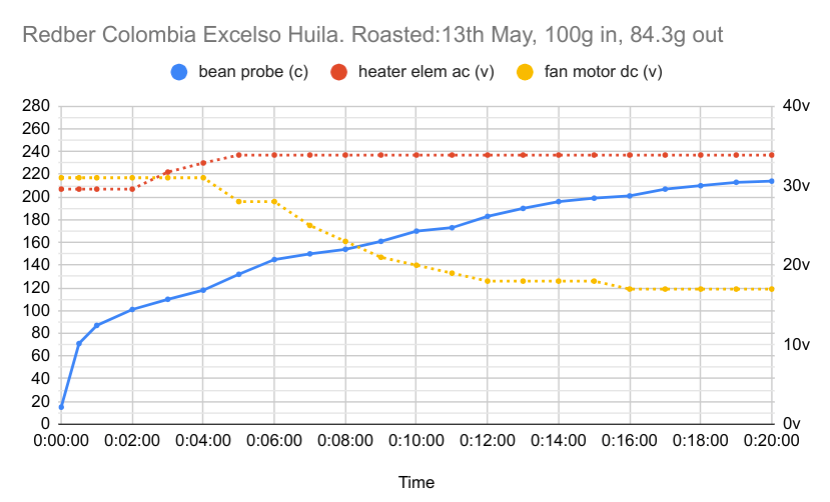 roast-graph.png